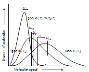 1945_Molecular speed or velocity2.png